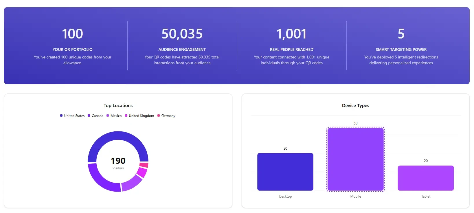 Dashboard Showcase